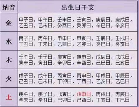 日柱分析|日柱查询,日柱查询表,免费八字日柱查询